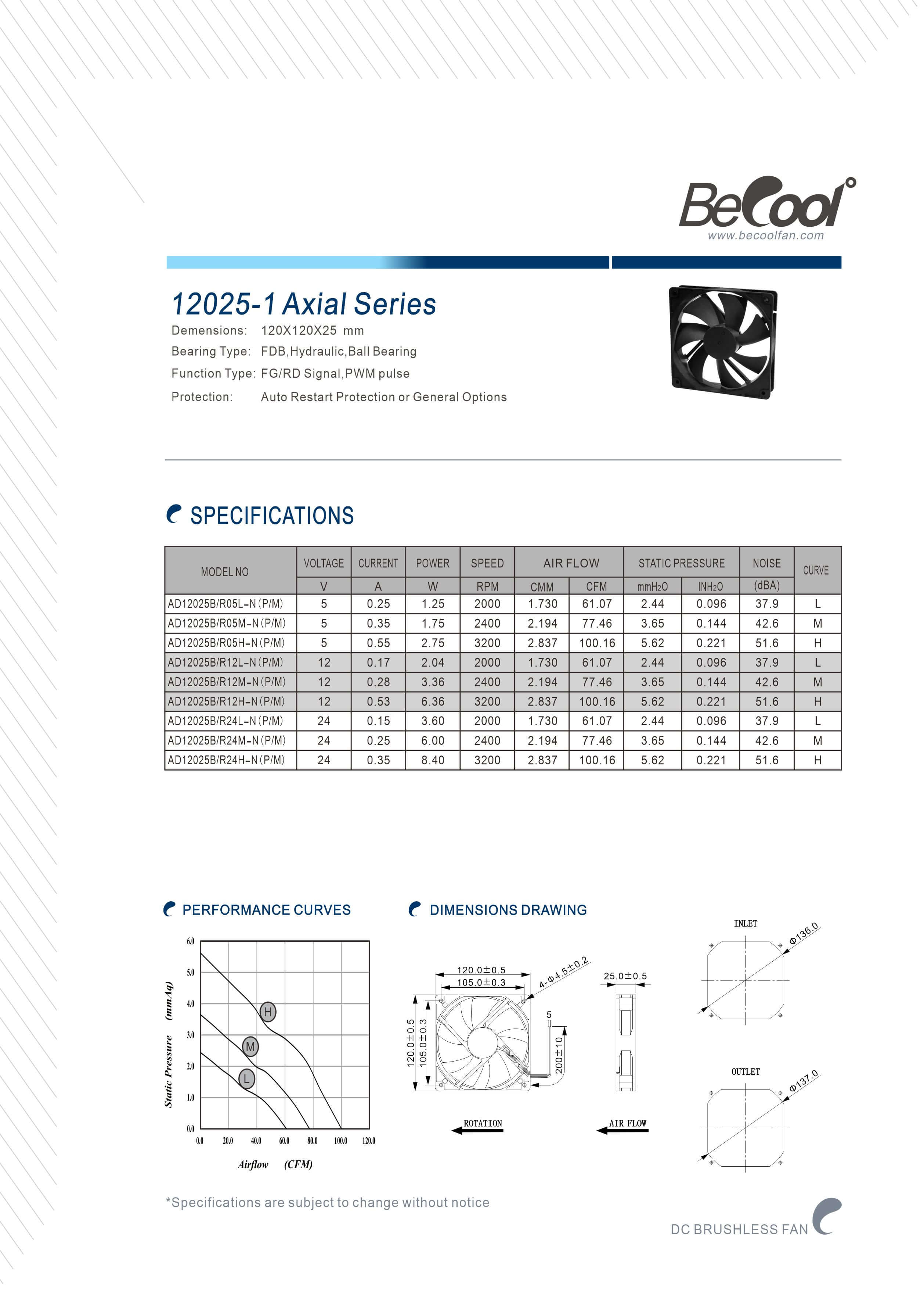 A12025-1